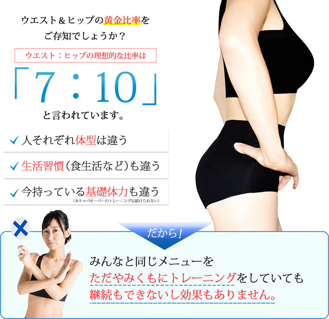 ウエストヒップの黄金比率