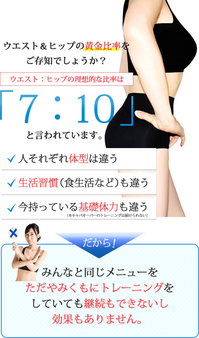 ウエストヒップの黄金比率